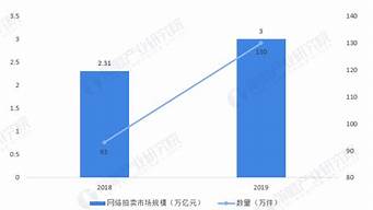 拍卖市场上的热门趋势：哪些物品最具投资潜力？(拍卖卖什么好玩)