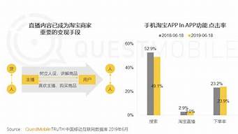 电商直播带货的现状与未来发展前景(电商直播带货趋势)