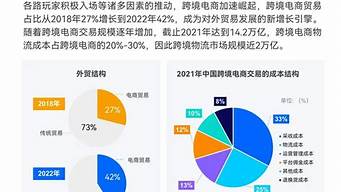 电商趋势预测：未来五年的变化与机遇(电商未来五年发展)