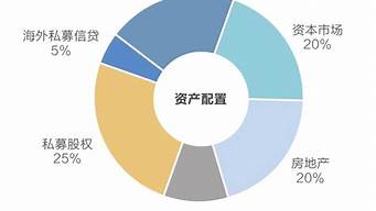 资产配置策略：如何应对未来市场的不确定性？(资产配置现状)